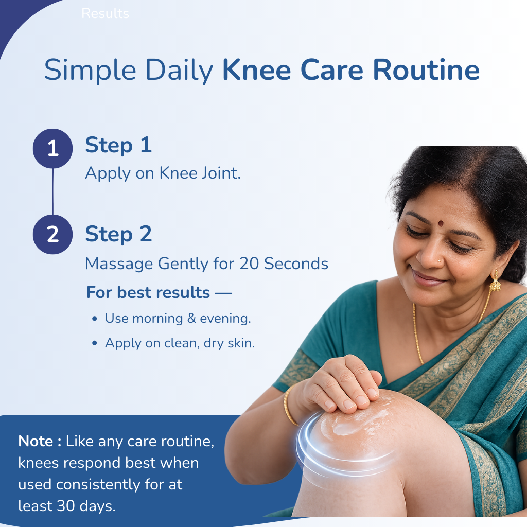 PAINEX Daily Knee Recovery Gel