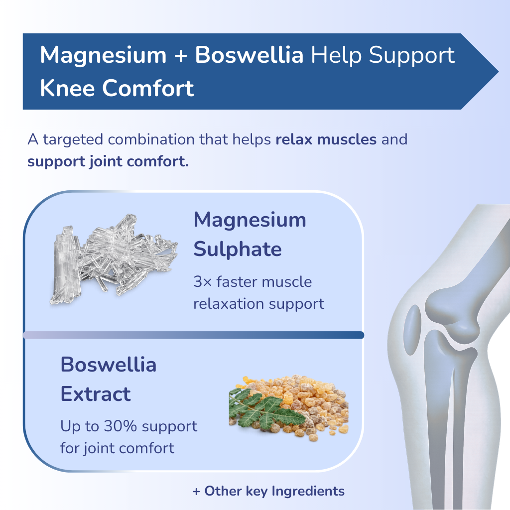 PAINEX Daily Knee Recovery Gel